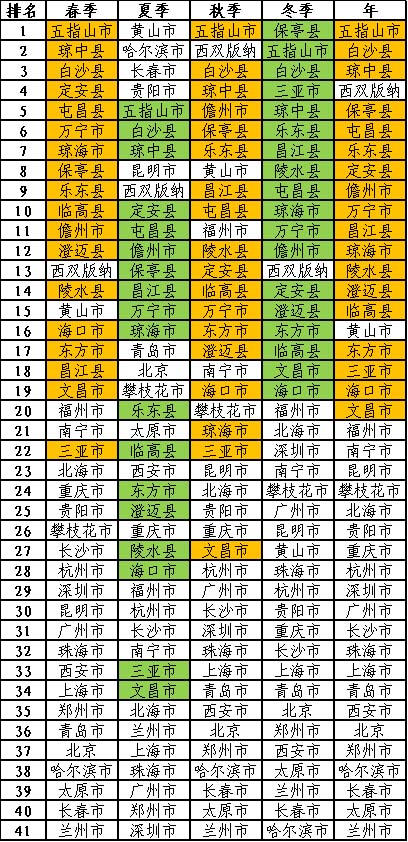 海南省气候治疗和康养协会 海南省气候治疗和康养协会