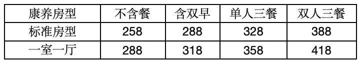 海南省气候治疗和康养协会 海南省气候治疗和康养协会