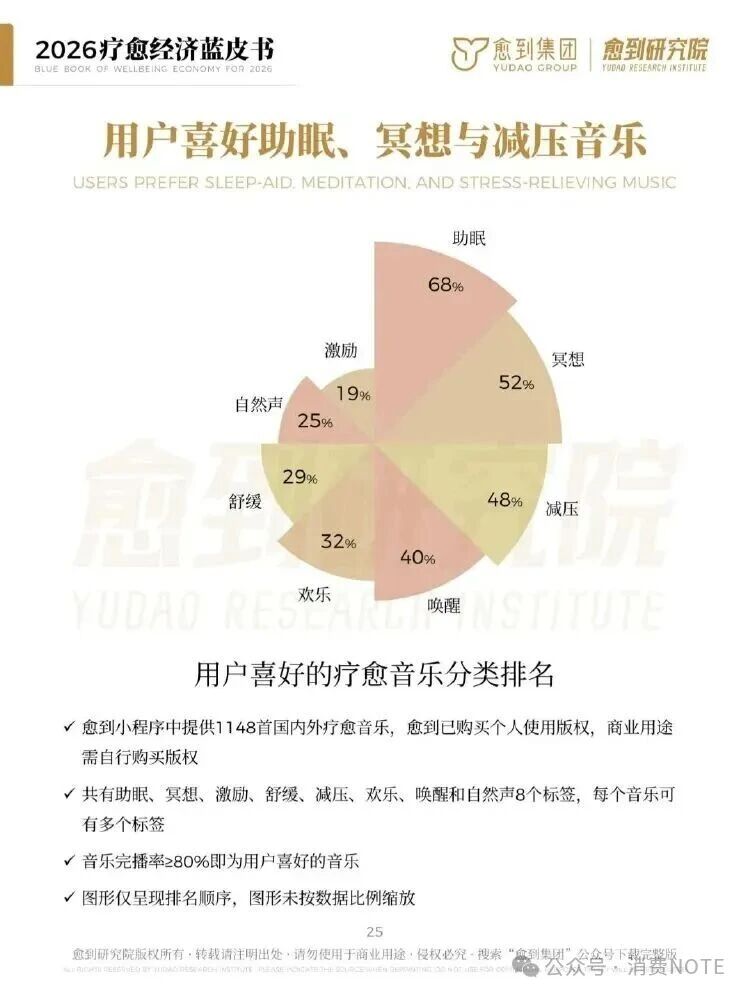 海南省气候治疗和康养协会 海南省气候治疗和康养协会