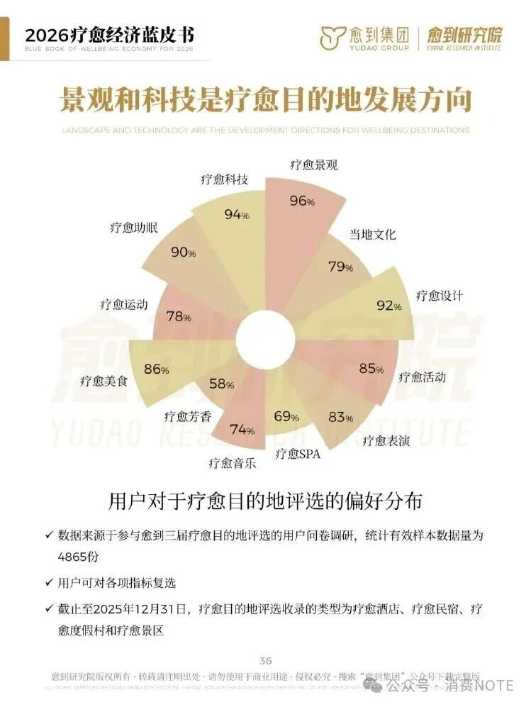 海南省气候治疗和康养协会 海南省气候治疗和康养协会