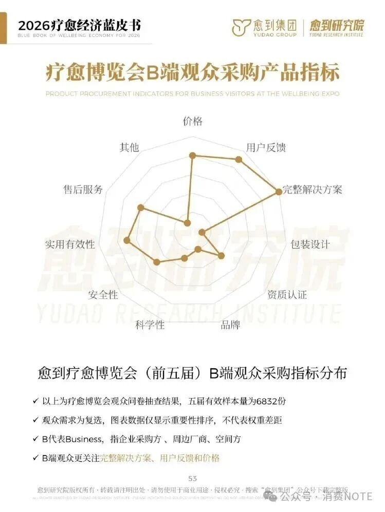 海南省气候治疗和康养协会 海南省气候治疗和康养协会