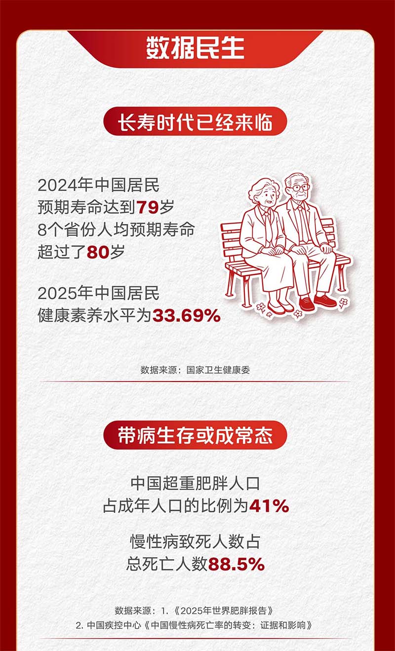 海南省气候治疗和康养协会