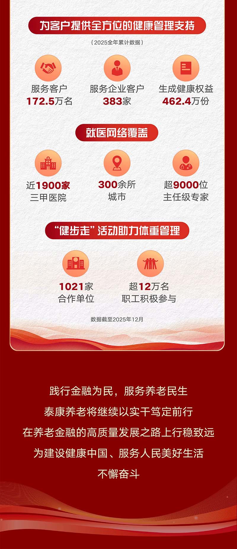 海南省气候治疗和康养协会