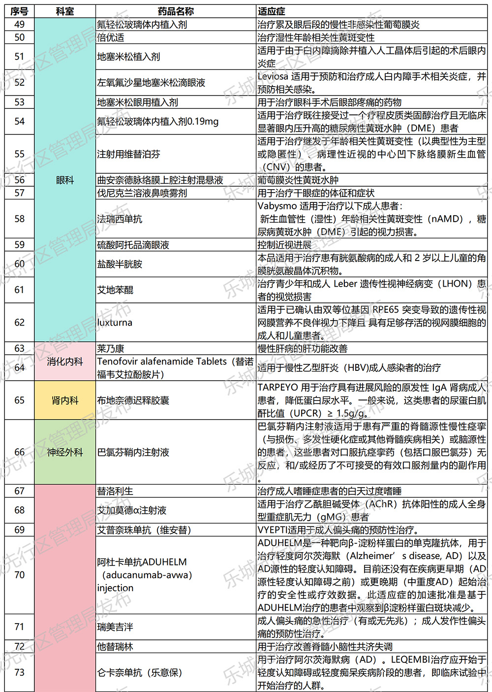 海南省气候治疗和康养协会 海南省气候治疗和康养协会