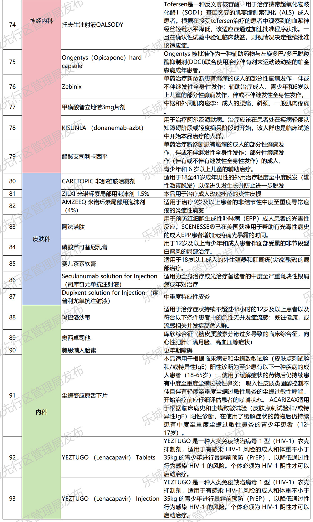 海南省气候治疗和康养协会 海南省气候治疗和康养协会