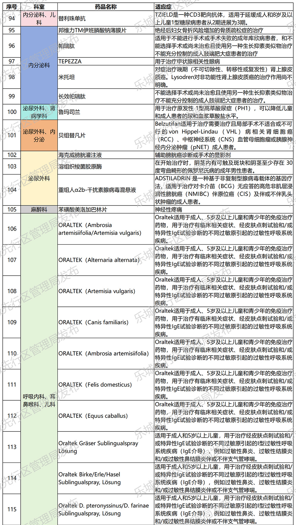 海南省气候治疗和康养协会 海南省气候治疗和康养协会