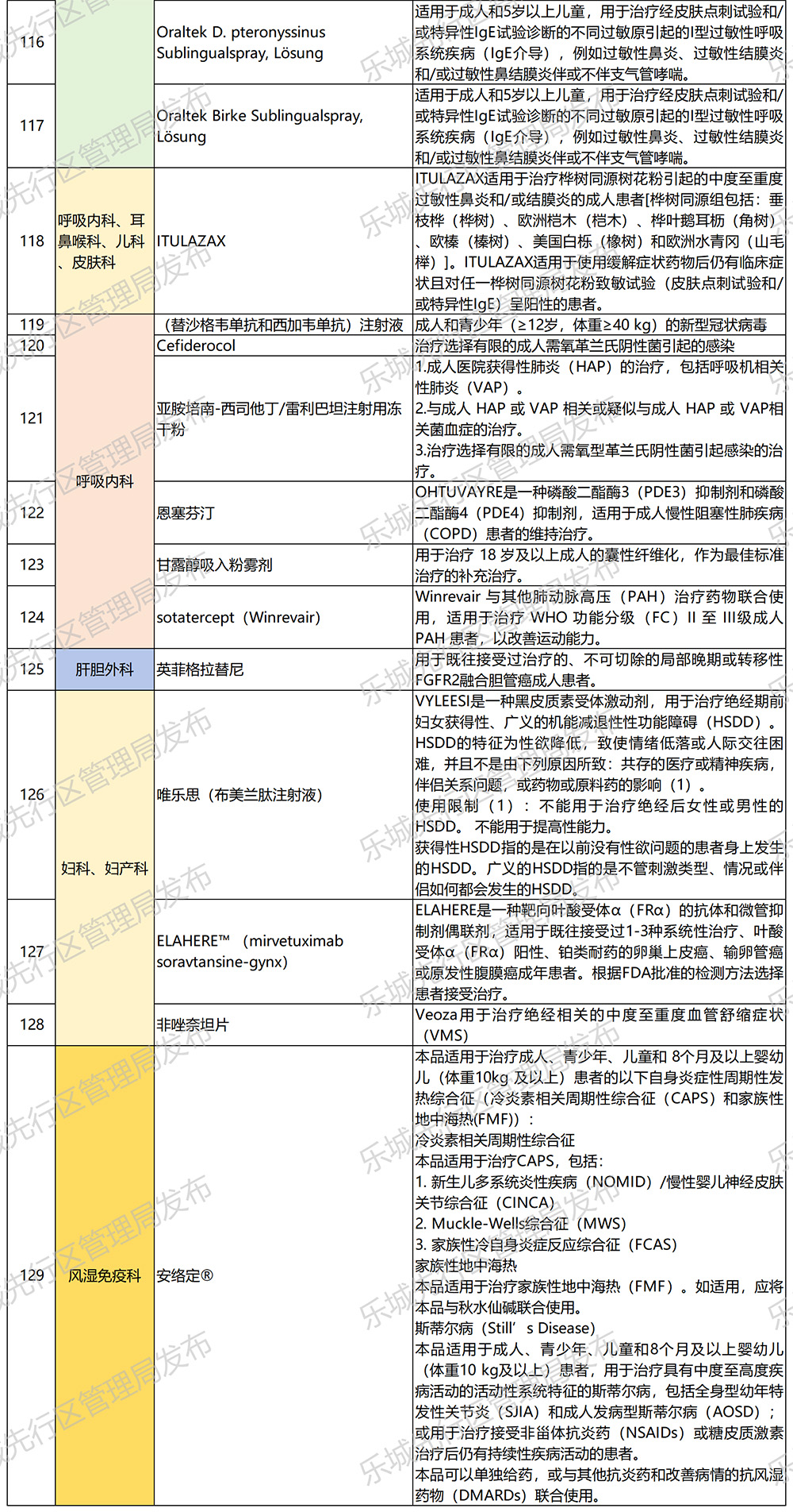 海南省气候治疗和康养协会 海南省气候治疗和康养协会
