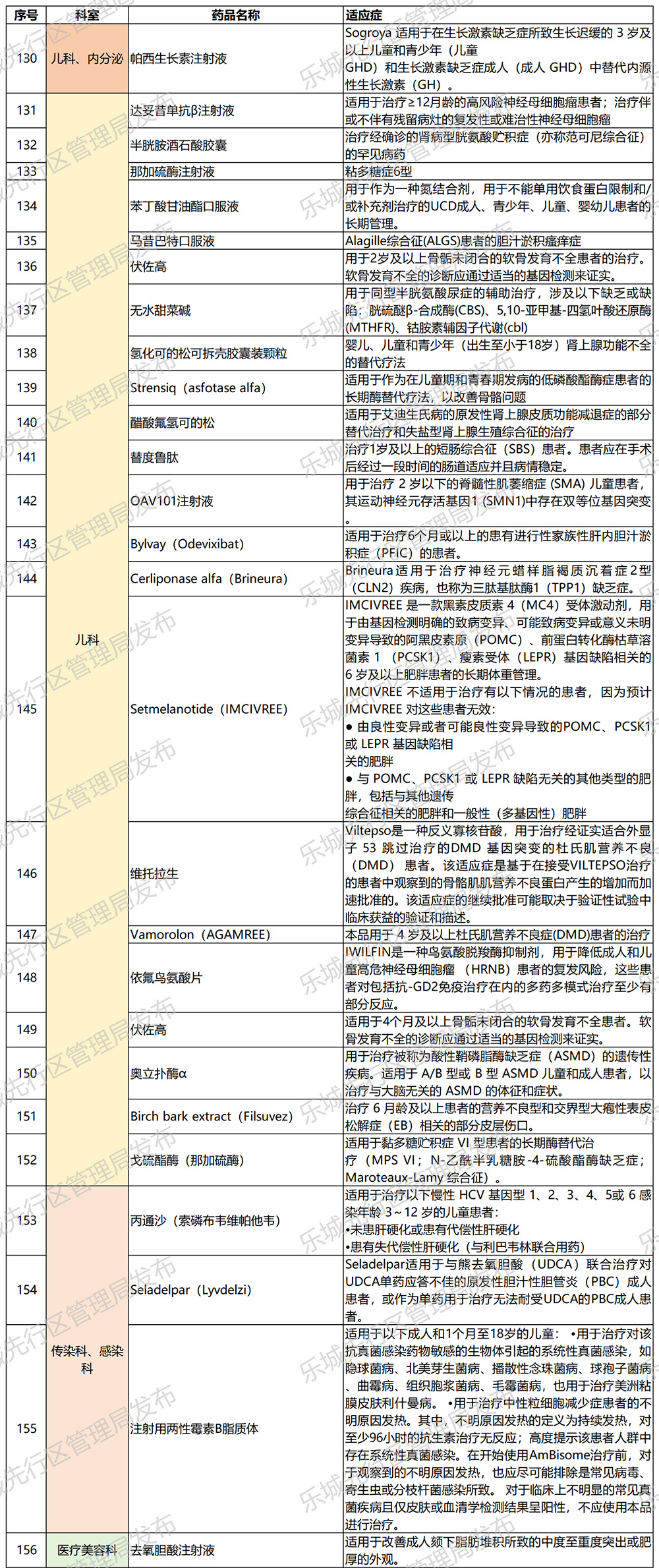 海南省气候治疗和康养协会 海南省气候治疗和康养协会
