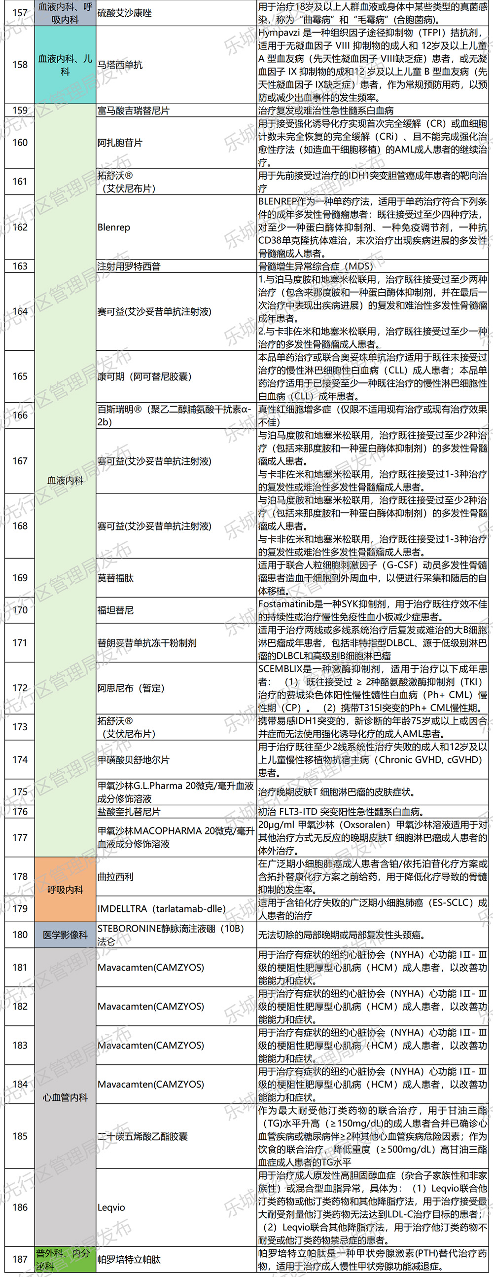 海南省气候治疗和康养协会 海南省气候治疗和康养协会