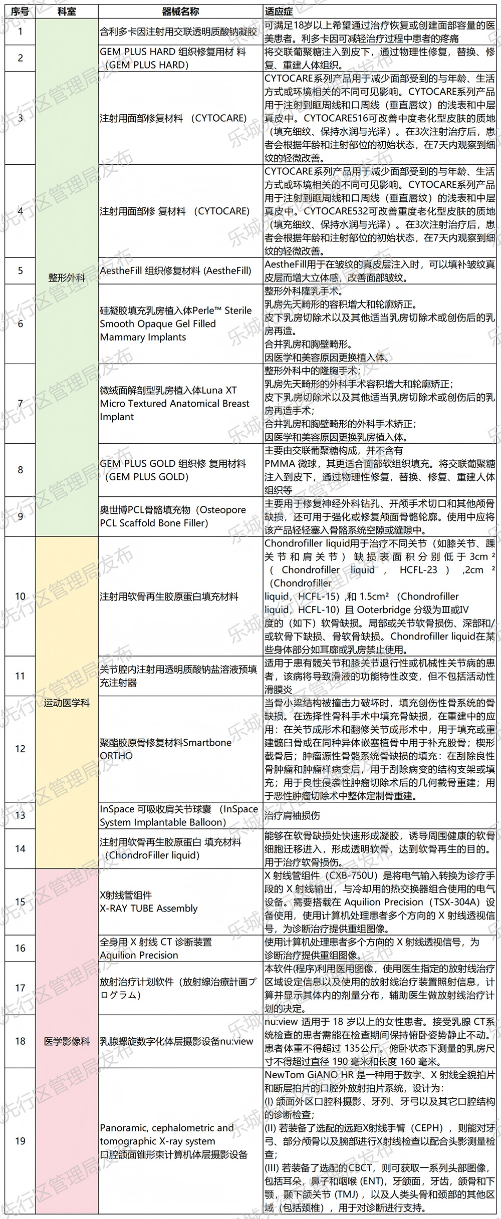 海南省气候治疗和康养协会 海南省气候治疗和康养协会