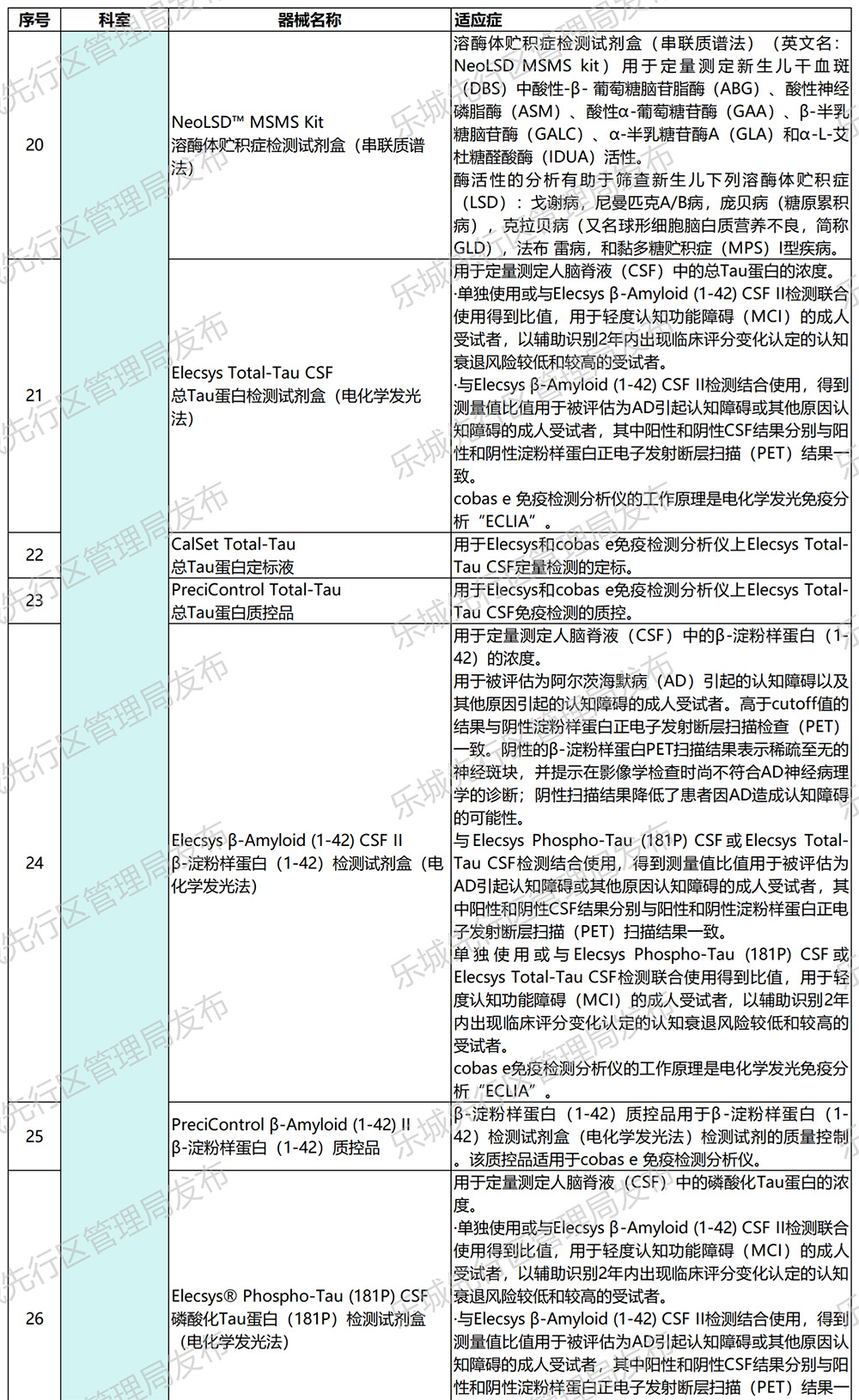 海南省气候治疗和康养协会 海南省气候治疗和康养协会