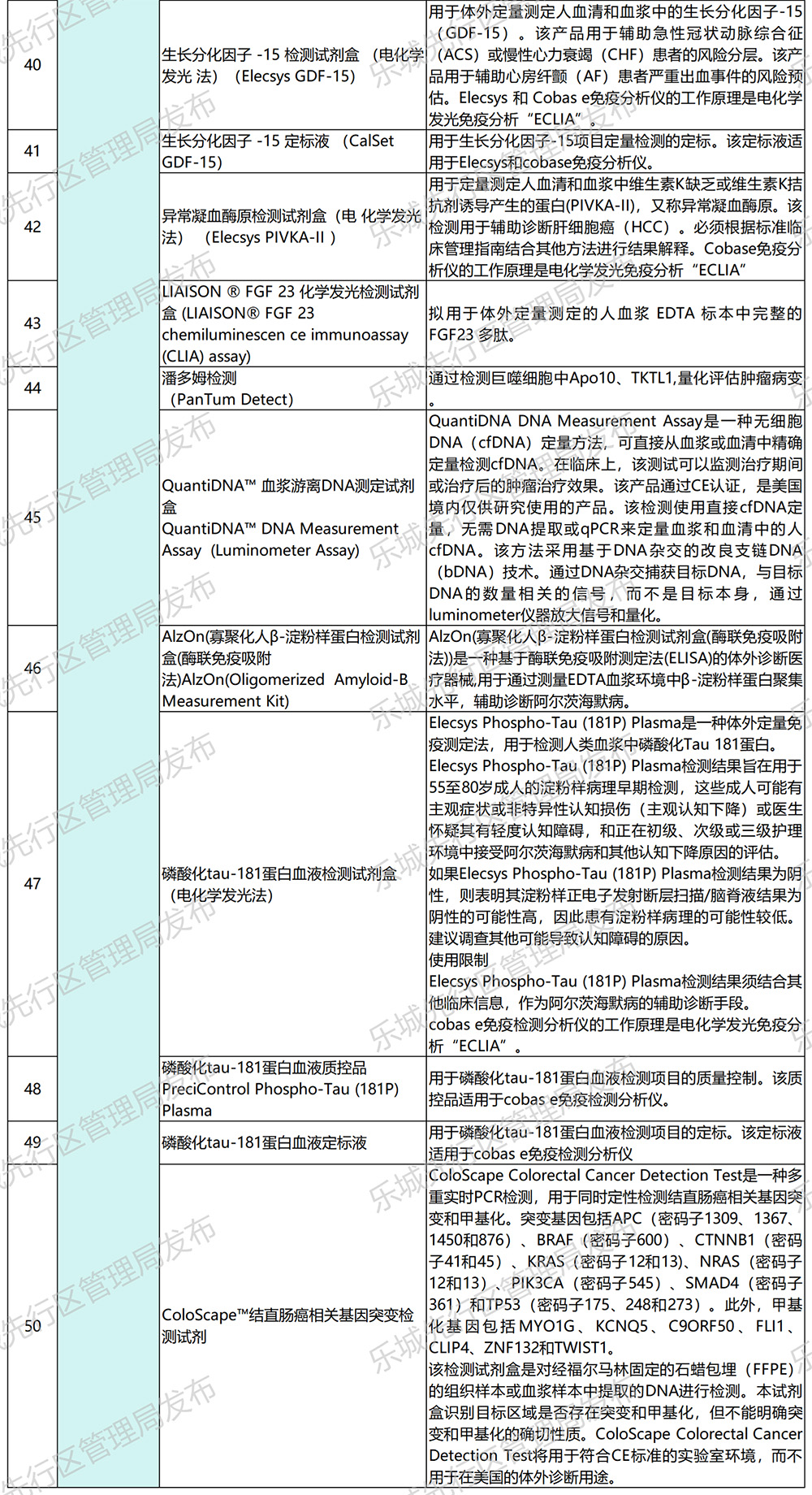 海南省气候治疗和康养协会 海南省气候治疗和康养协会