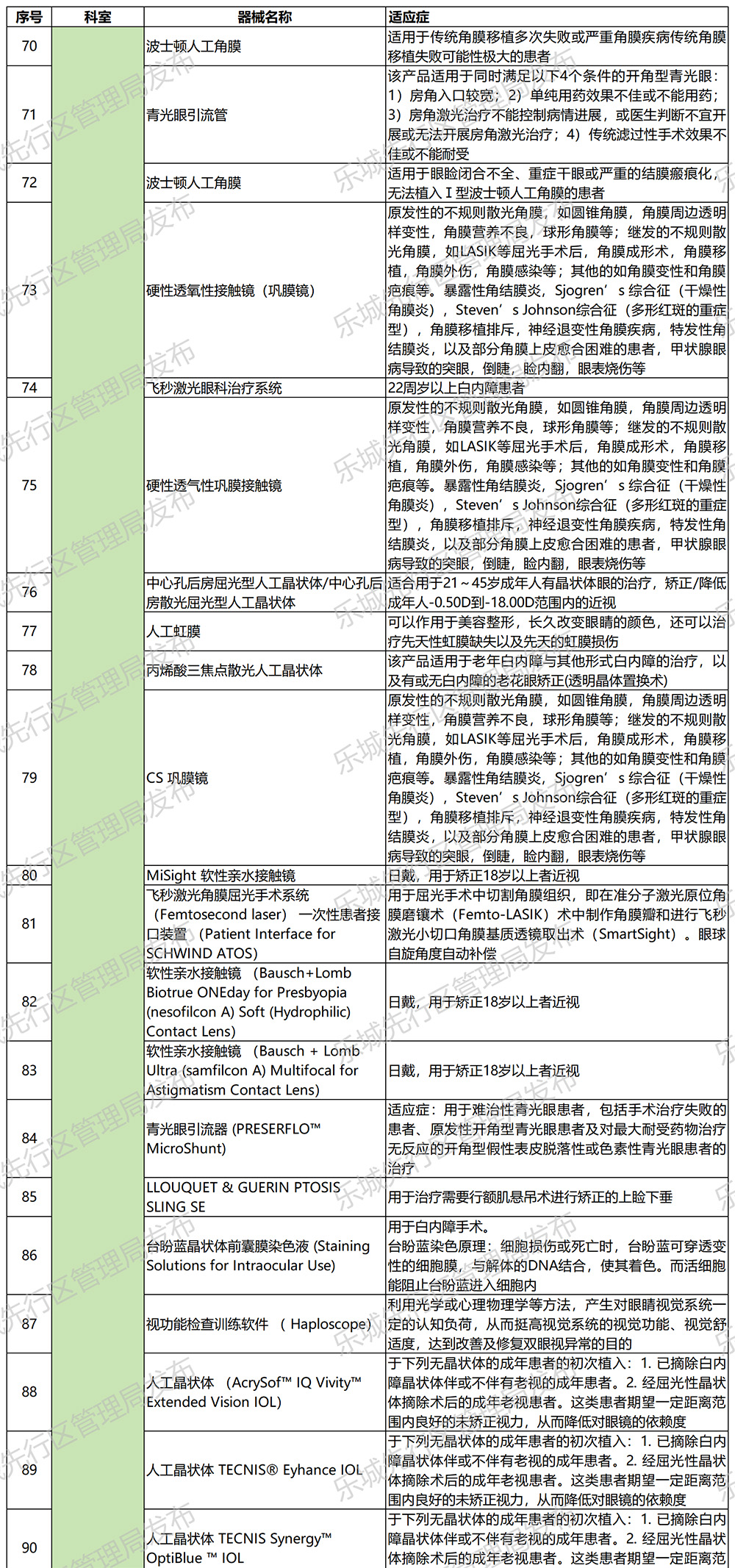 海南省气候治疗和康养协会 海南省气候治疗和康养协会