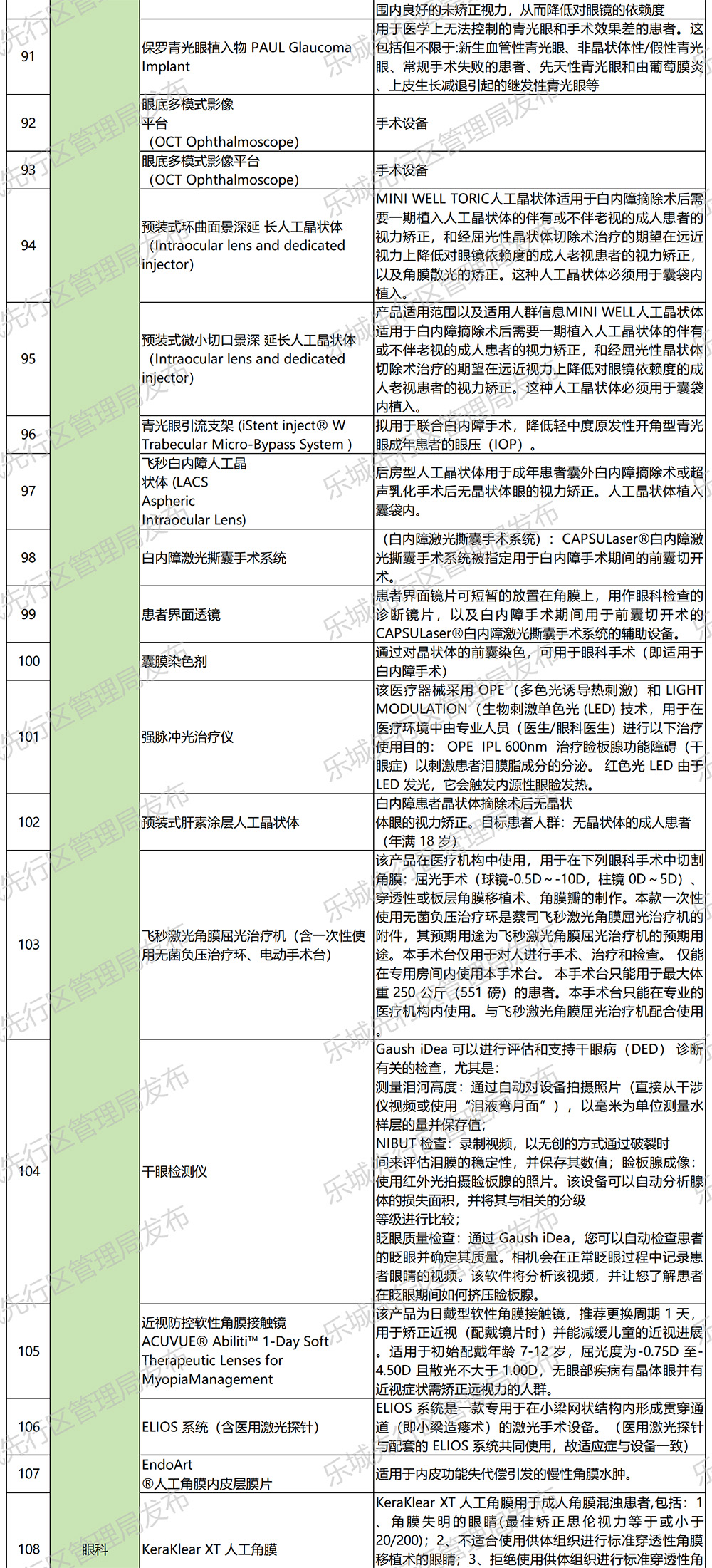 海南省气候治疗和康养协会 海南省气候治疗和康养协会