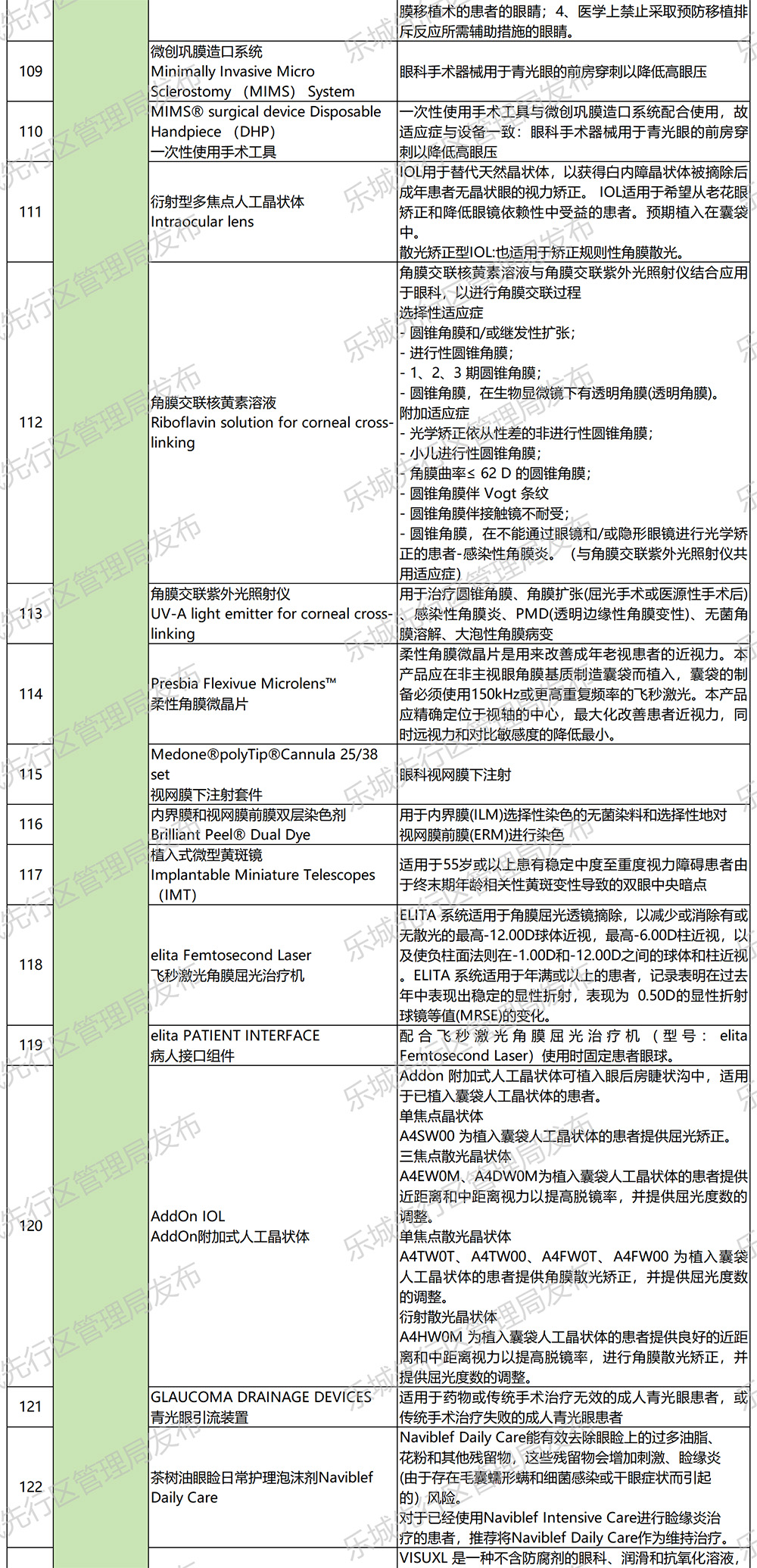海南省气候治疗和康养协会 海南省气候治疗和康养协会