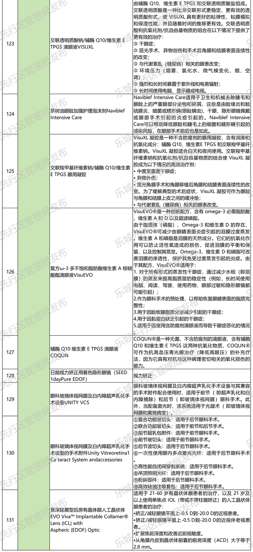 海南省气候治疗和康养协会 海南省气候治疗和康养协会