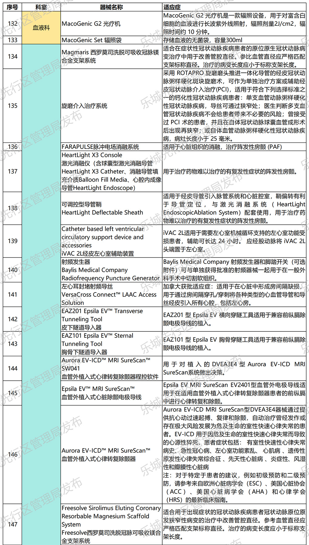 海南省气候治疗和康养协会 海南省气候治疗和康养协会