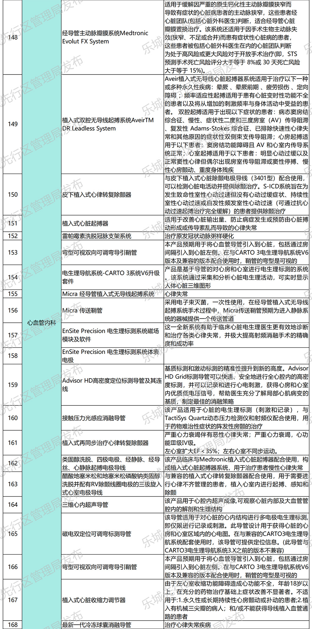 海南省气候治疗和康养协会 海南省气候治疗和康养协会