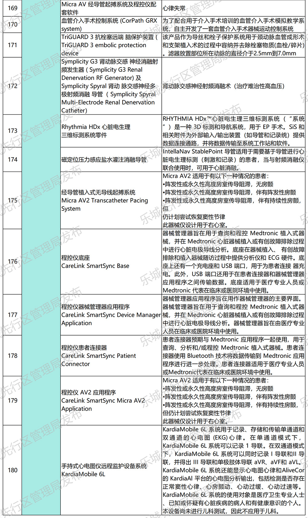 海南省气候治疗和康养协会 海南省气候治疗和康养协会