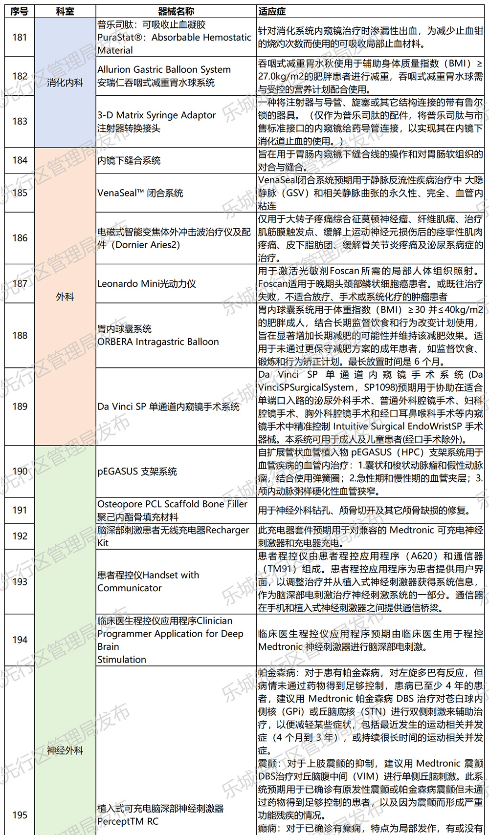 海南省气候治疗和康养协会 海南省气候治疗和康养协会