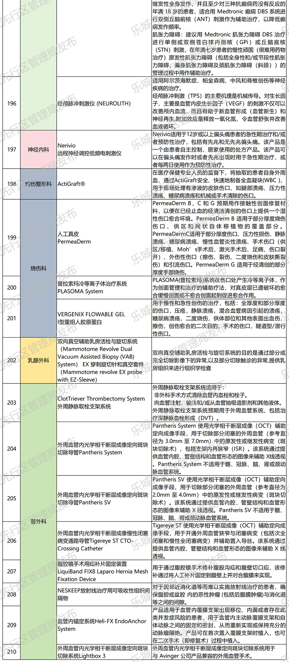 海南省气候治疗和康养协会 海南省气候治疗和康养协会