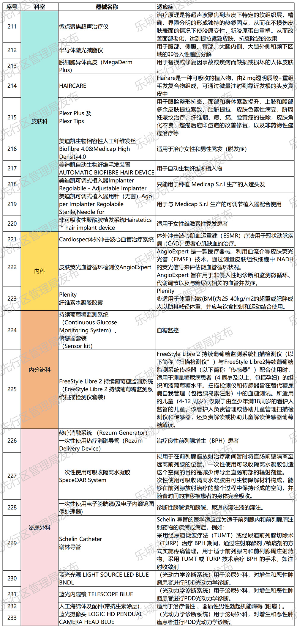 海南省气候治疗和康养协会 海南省气候治疗和康养协会