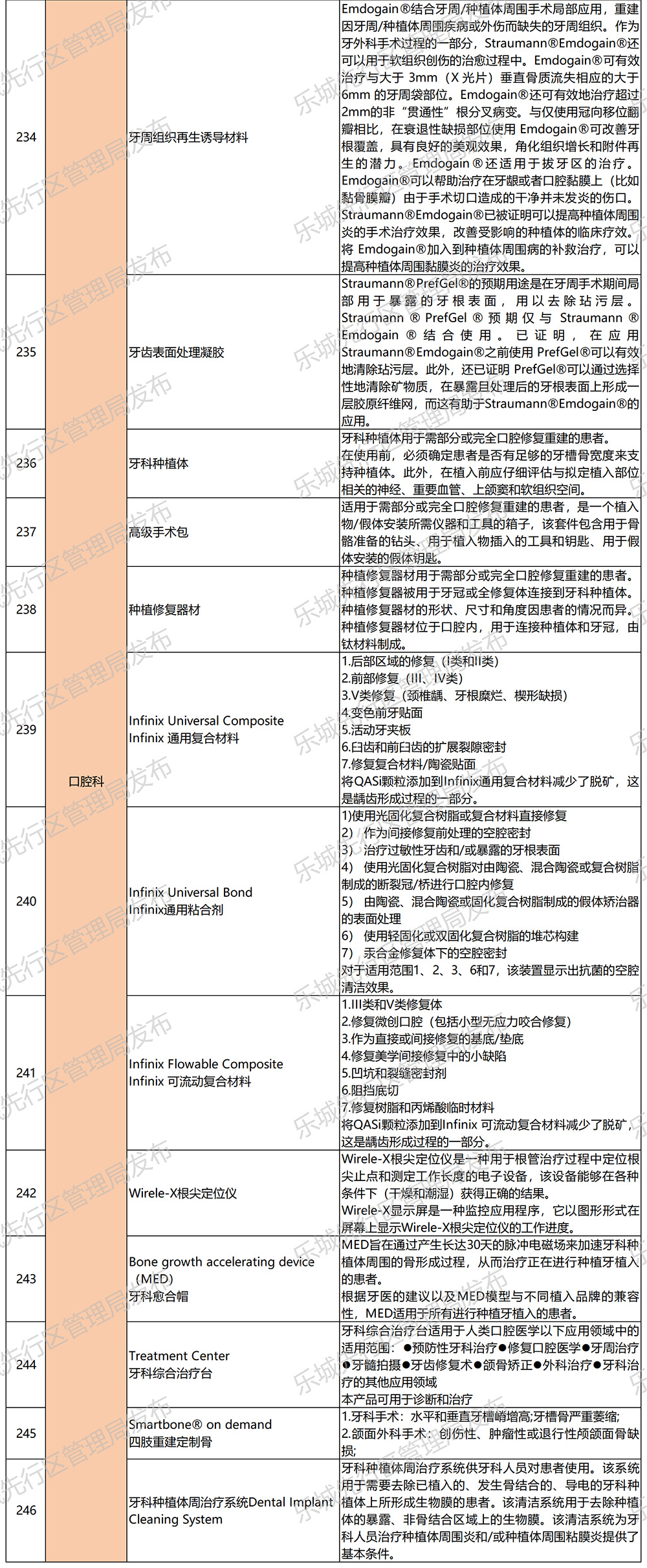 海南省气候治疗和康养协会 海南省气候治疗和康养协会