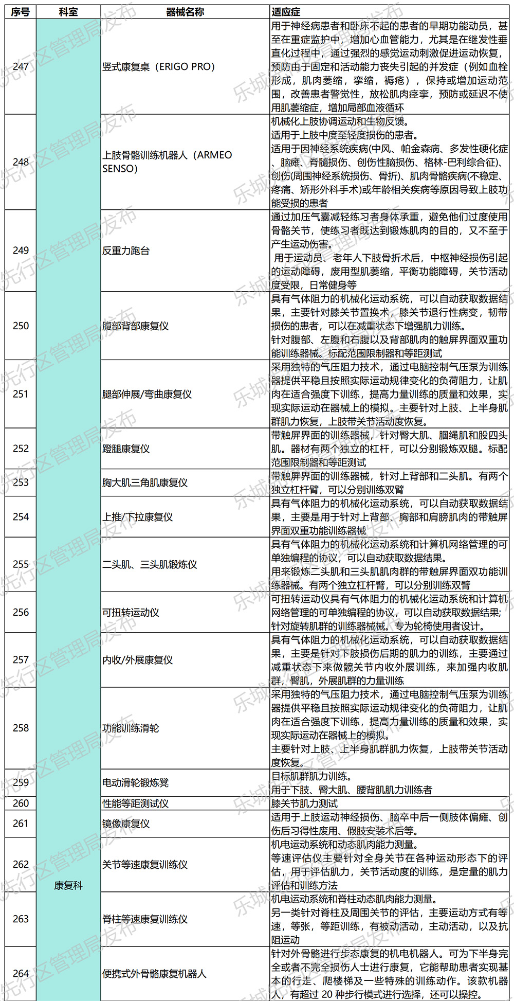 海南省气候治疗和康养协会 海南省气候治疗和康养协会