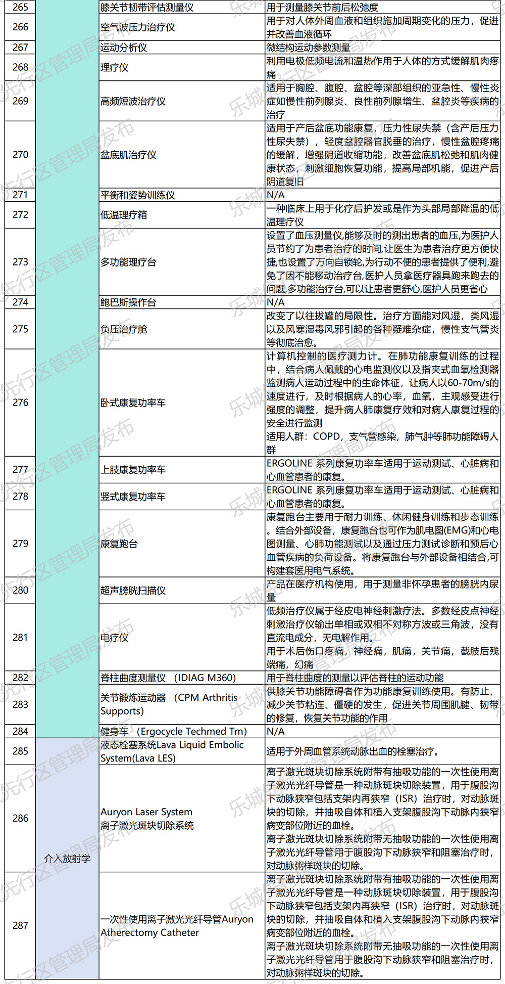 海南省气候治疗和康养协会 海南省气候治疗和康养协会