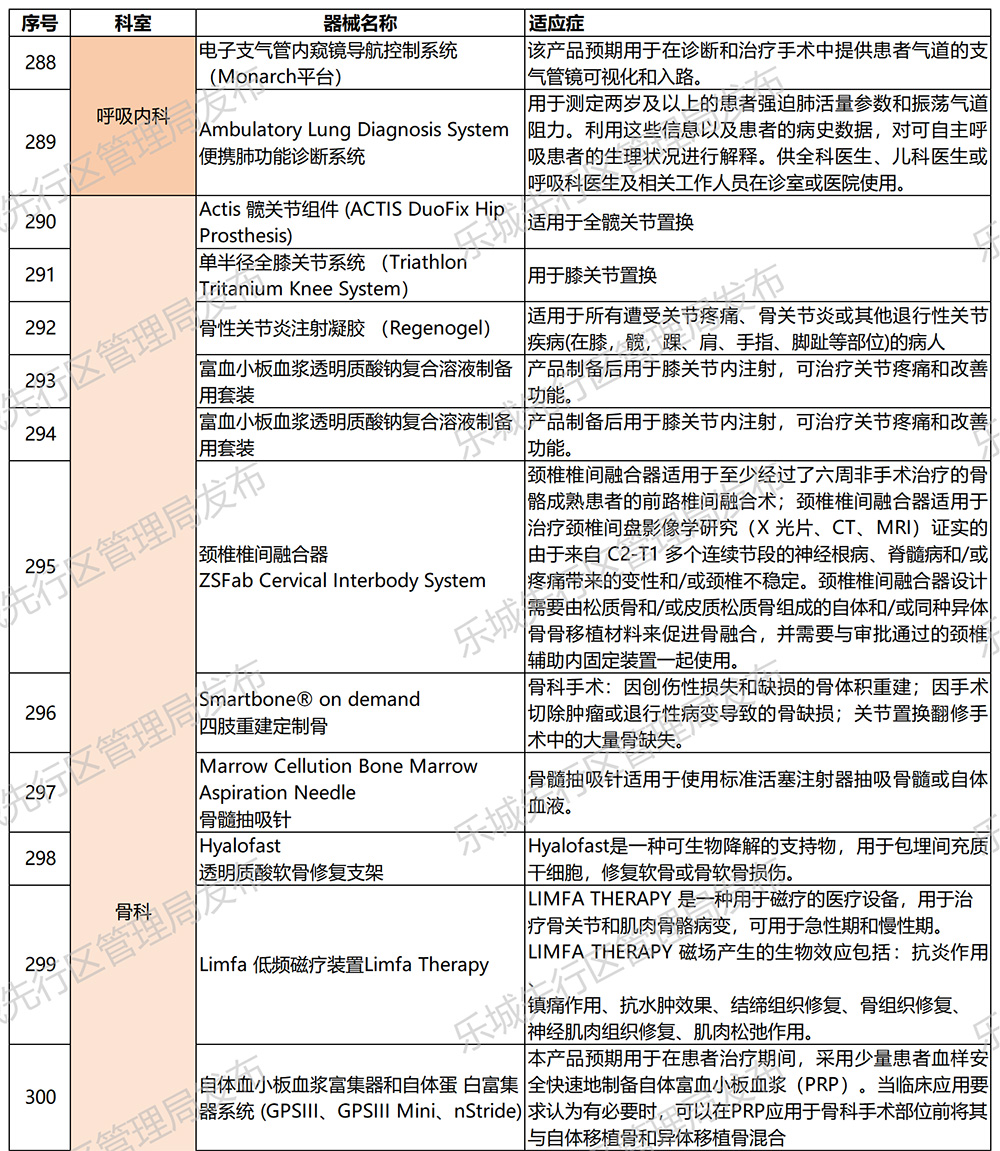海南省气候治疗和康养协会 海南省气候治疗和康养协会