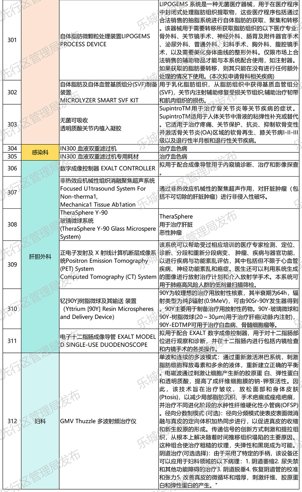 海南省气候治疗和康养协会 海南省气候治疗和康养协会
