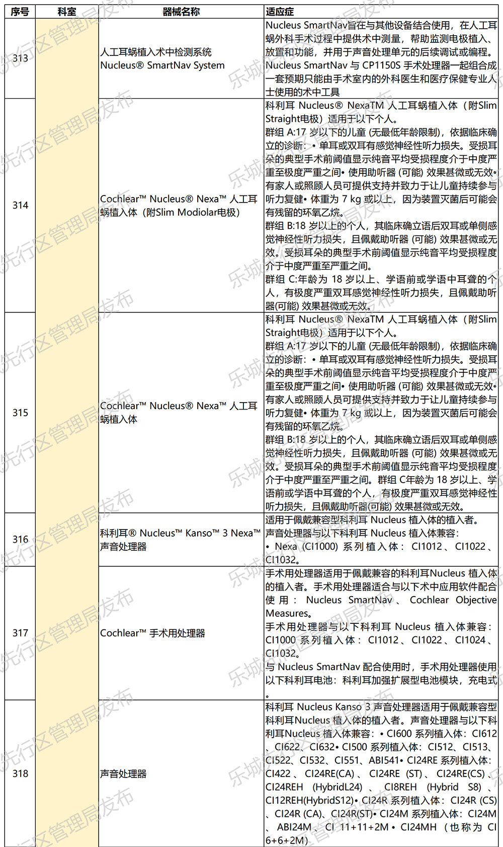 海南省气候治疗和康养协会 海南省气候治疗和康养协会