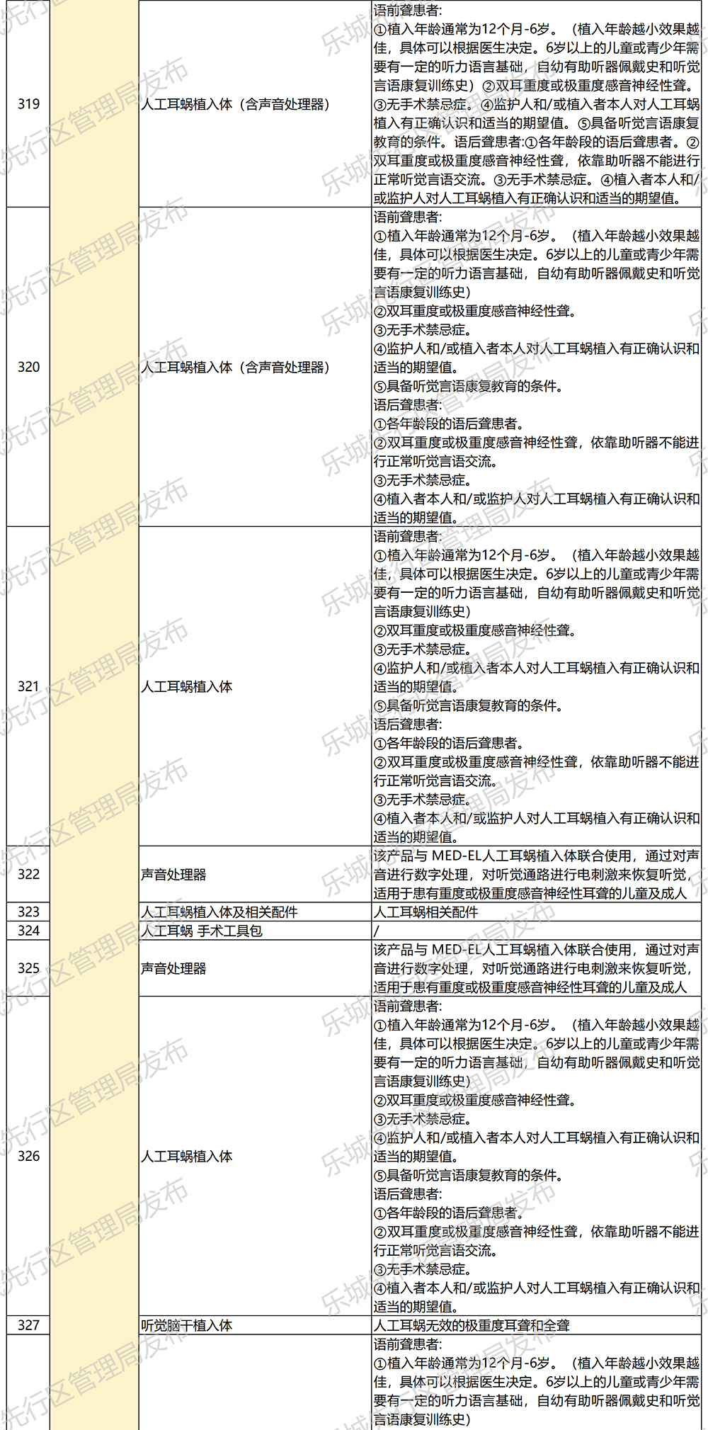 海南省气候治疗和康养协会 海南省气候治疗和康养协会