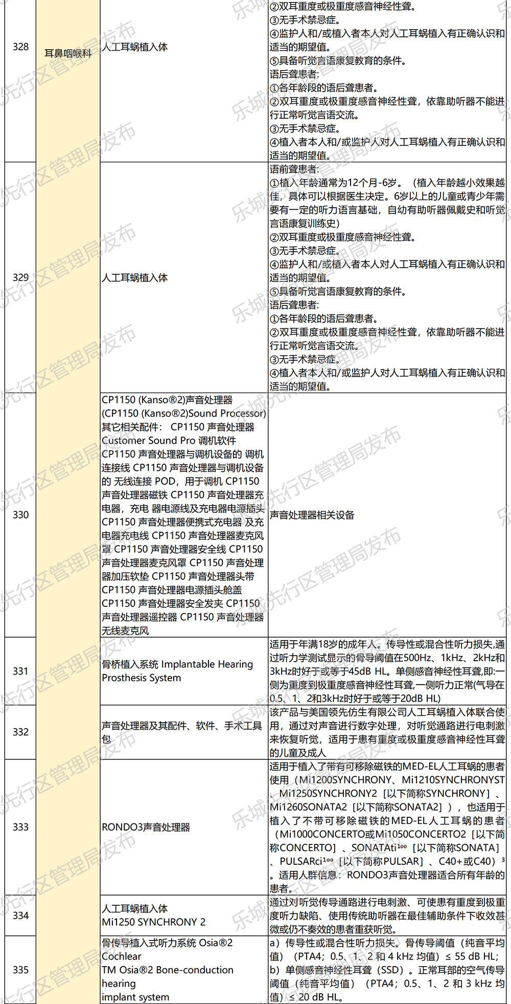 海南省气候治疗和康养协会 海南省气候治疗和康养协会