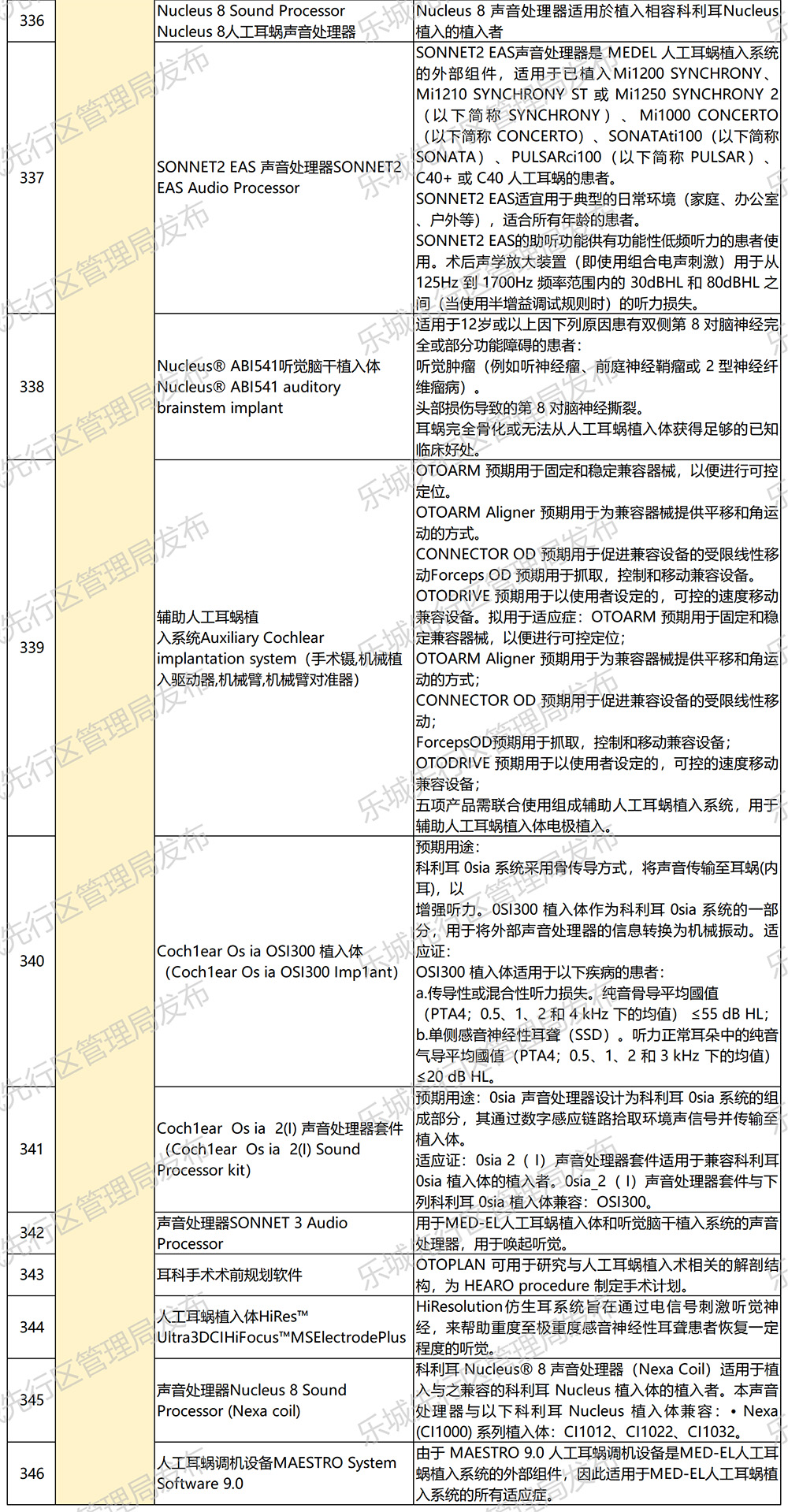 海南省气候治疗和康养协会 海南省气候治疗和康养协会