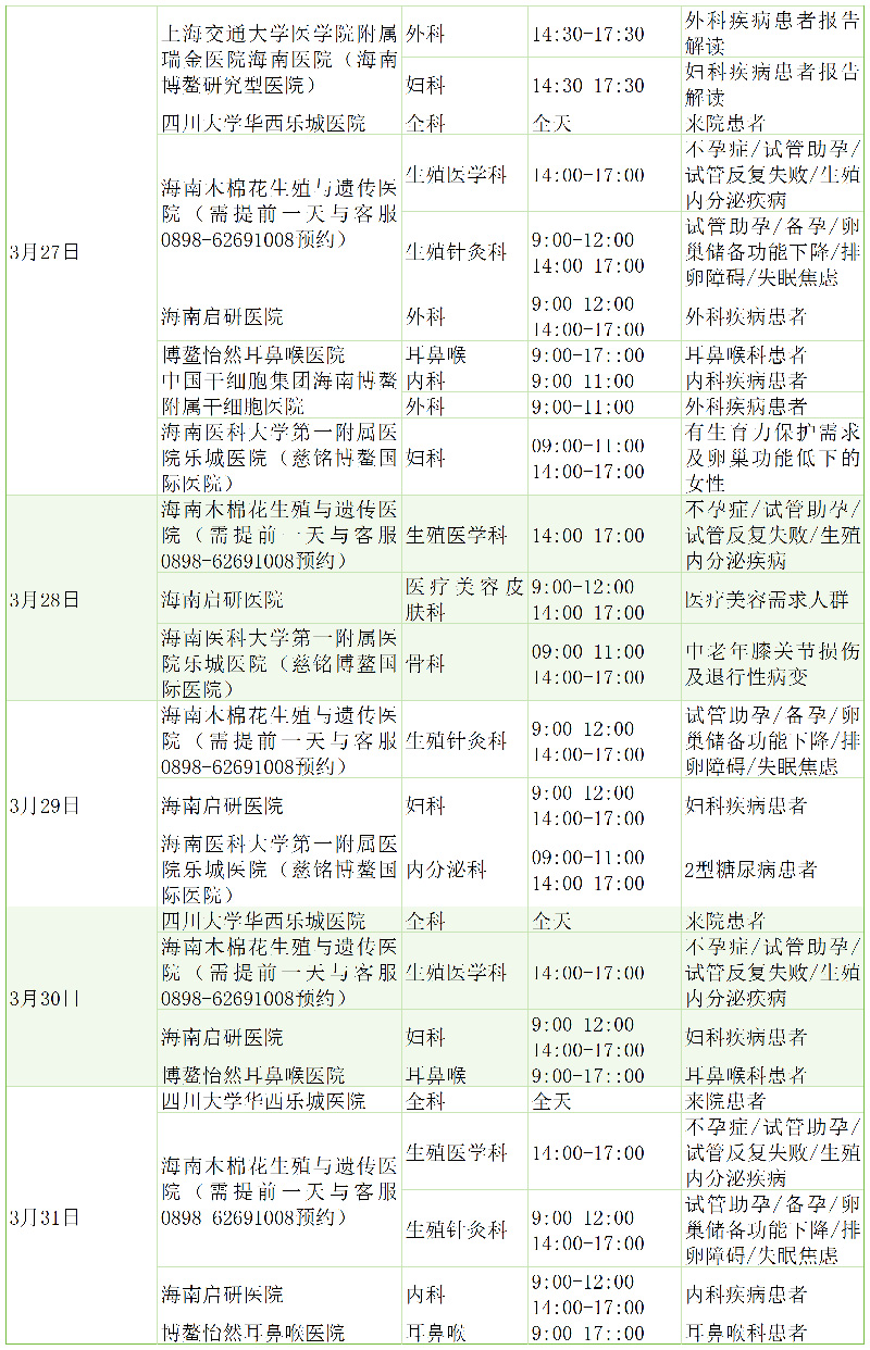 海南省气候治疗和康养协会