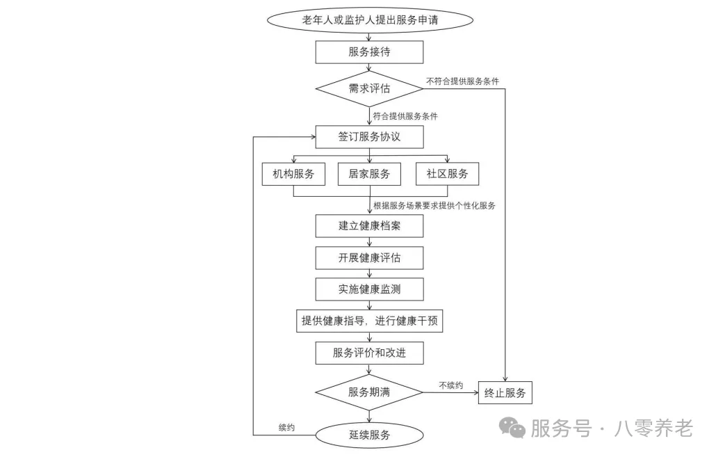 海南省气候治疗和康养协会 图片