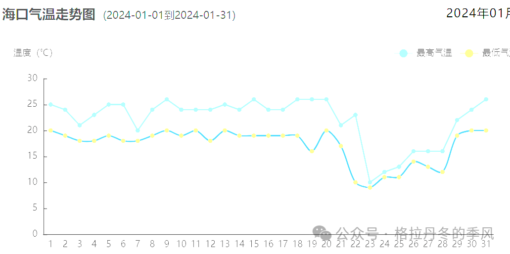 海南省气候治疗和康养协会 图片