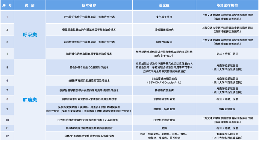 海南省气候治疗和康养协会 图片