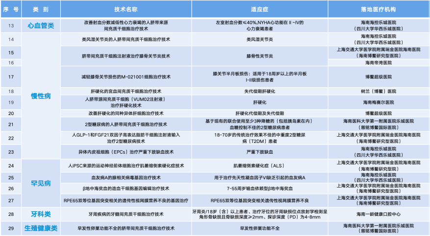 海南省气候治疗和康养协会 图片