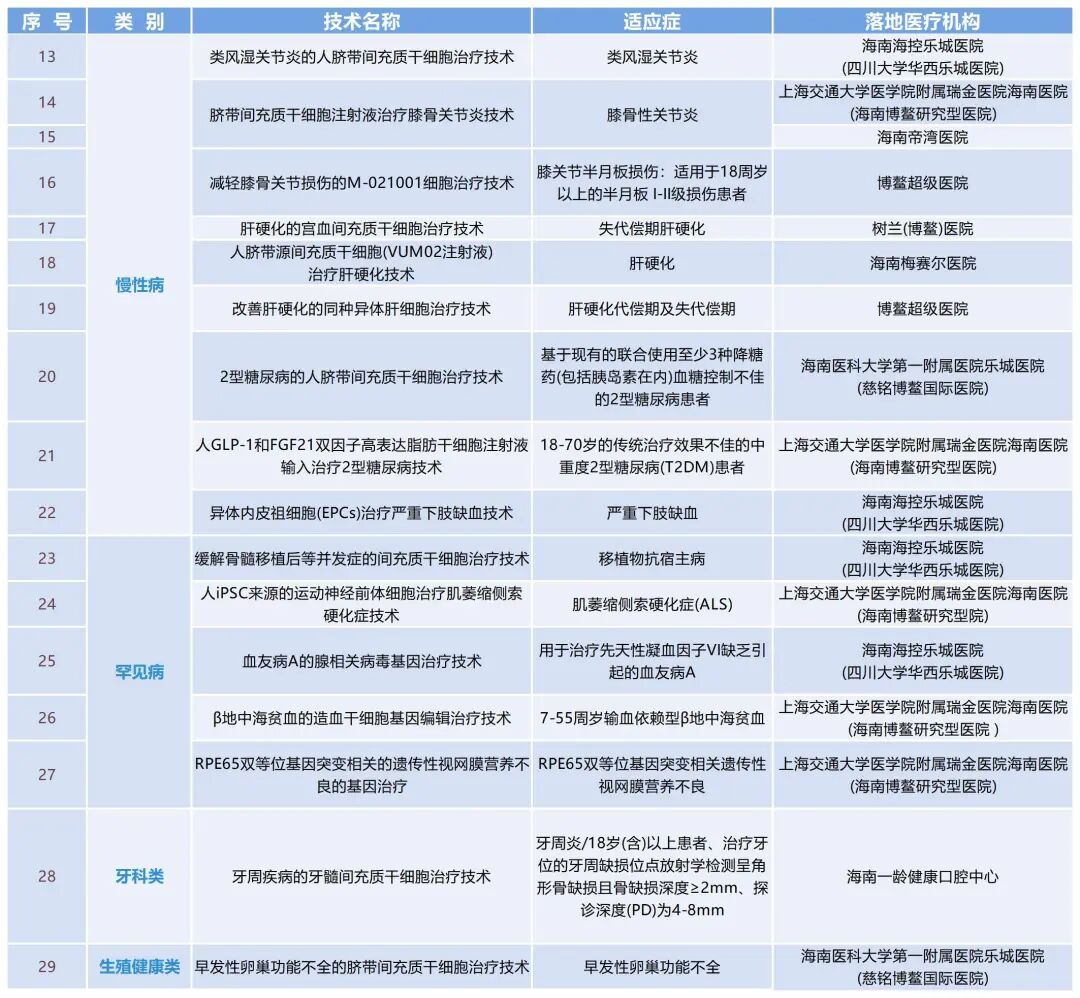 海南省气候治疗和康养协会 图片