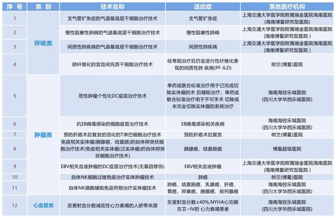 海南省气候治疗和康养协会 图片