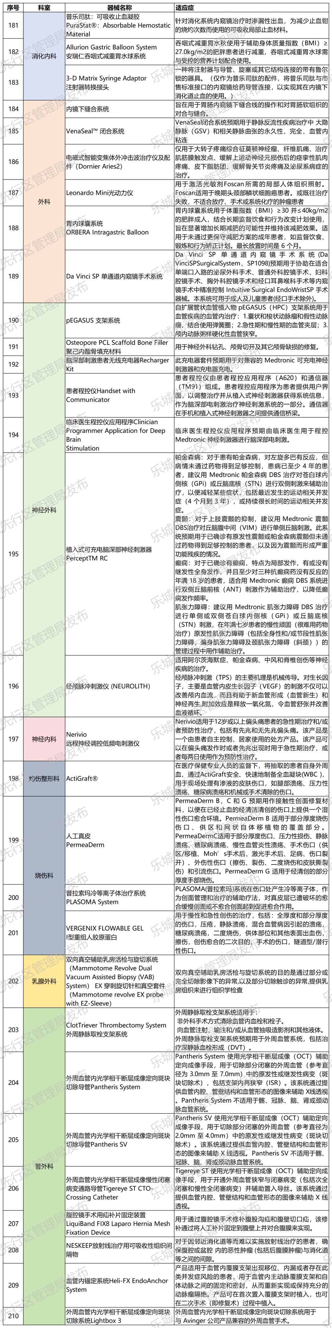海南省气候治疗和康养协会 图片