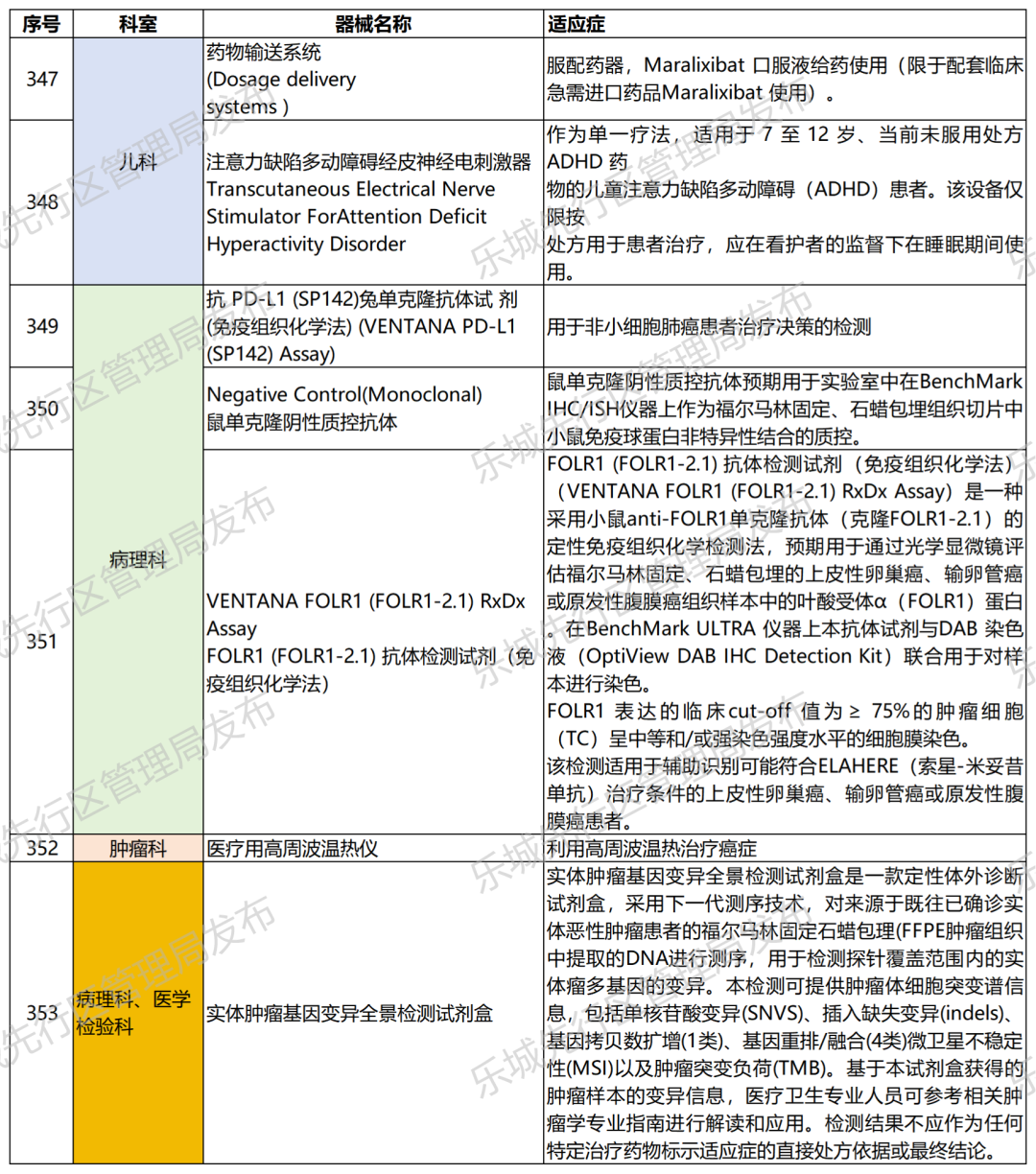 海南省气候治疗和康养协会 图片