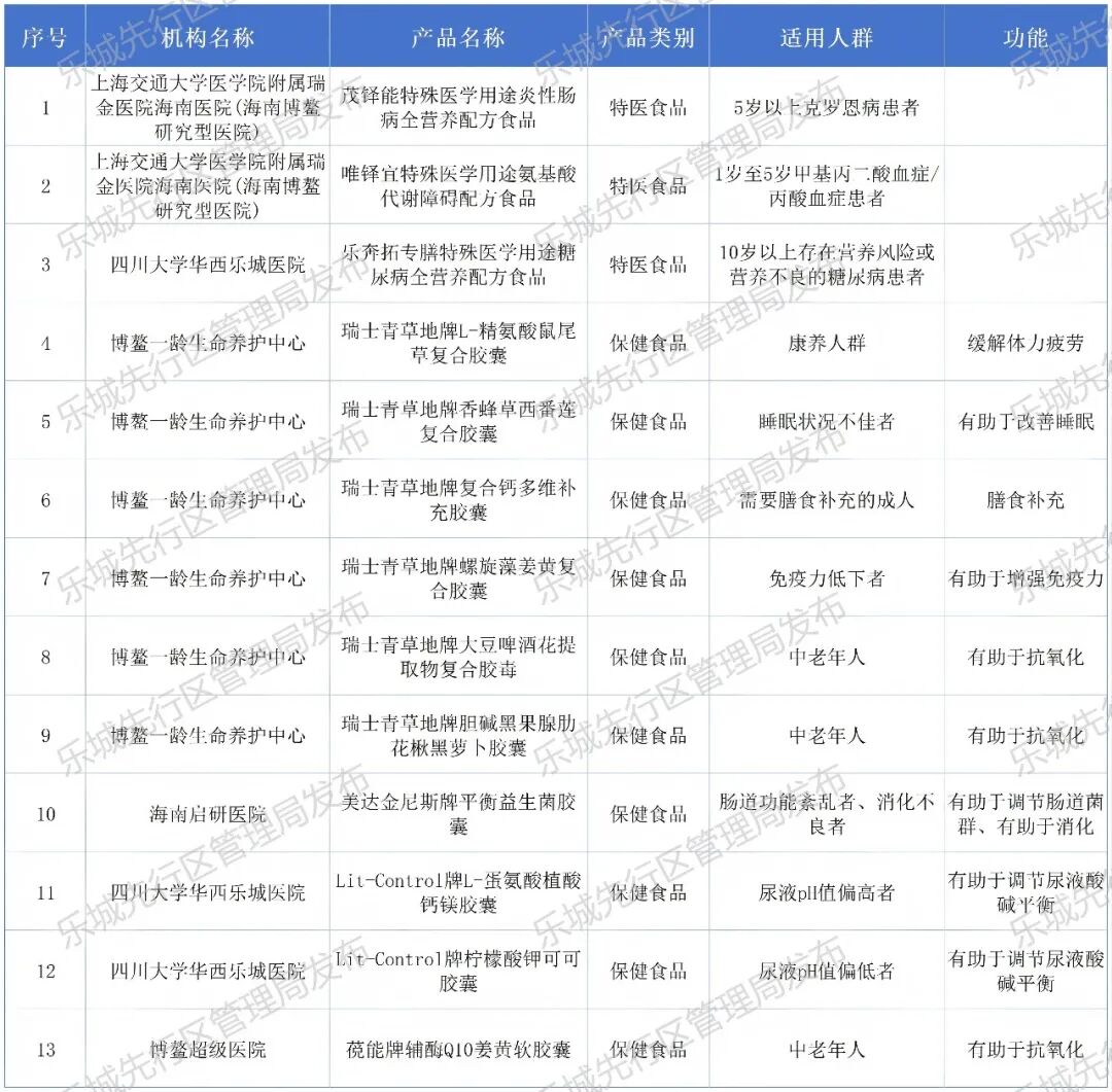 海南省气候治疗和康养协会 图片