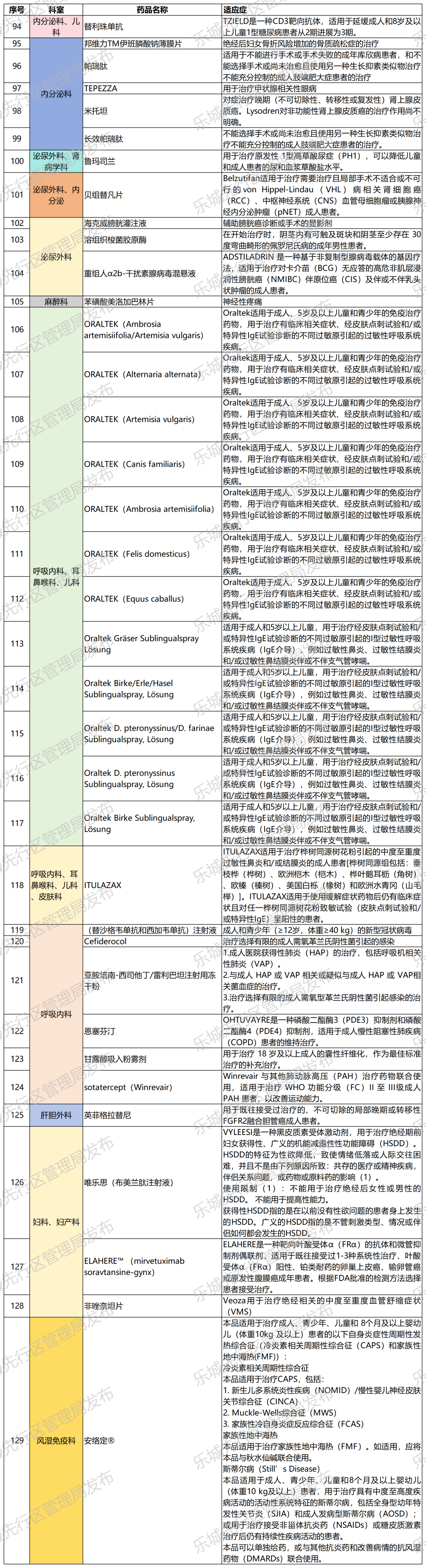 海南省气候治疗和康养协会 图片
