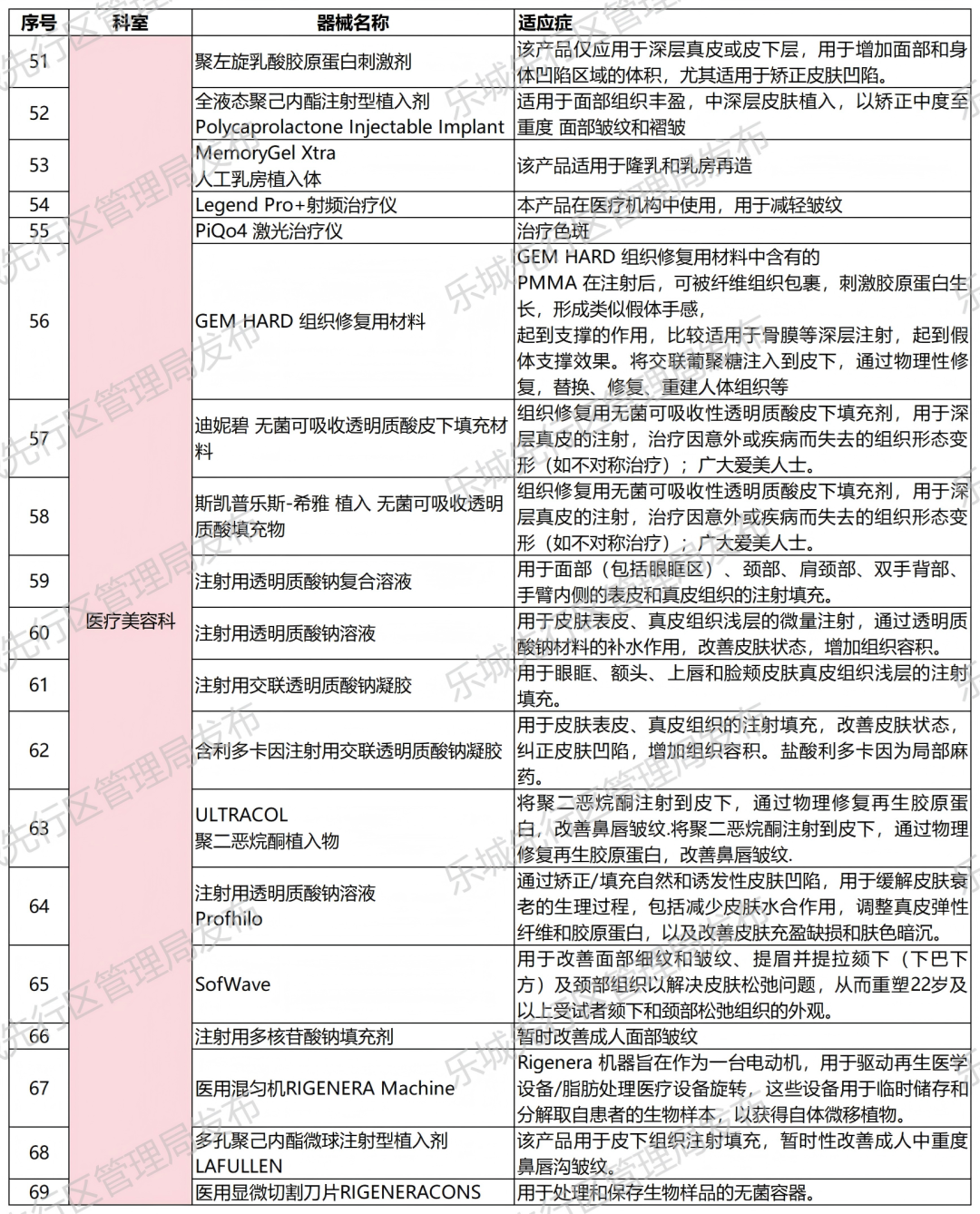 海南省气候治疗和康养协会 图片