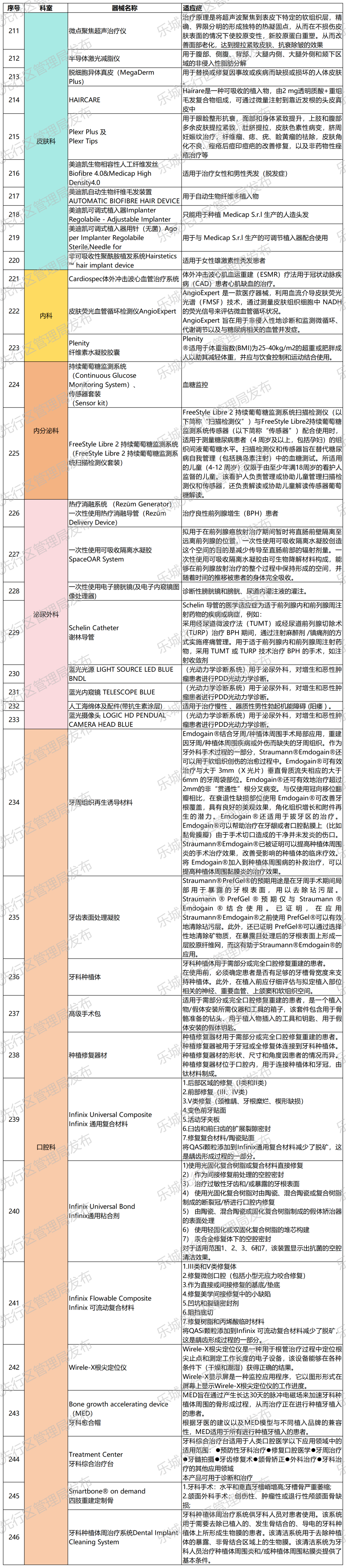海南省气候治疗和康养协会 图片