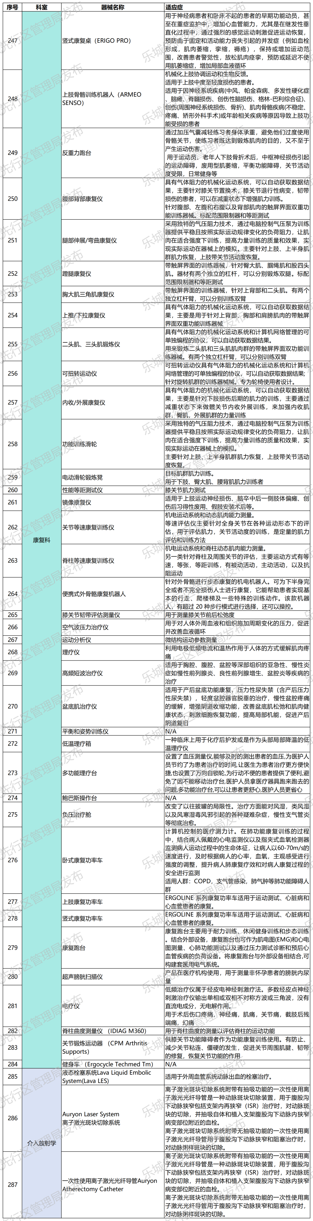 海南省气候治疗和康养协会 图片
