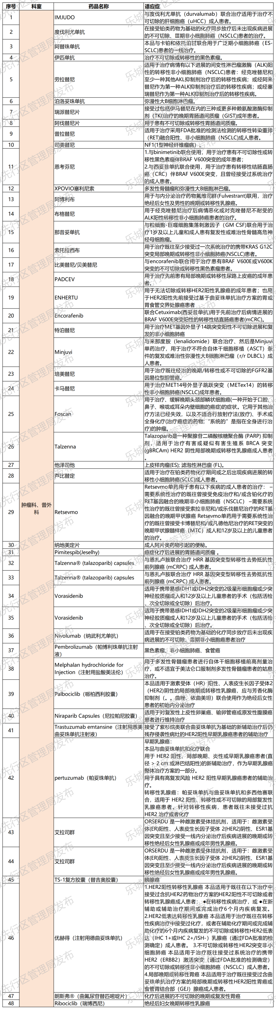 海南省气候治疗和康养协会 图片